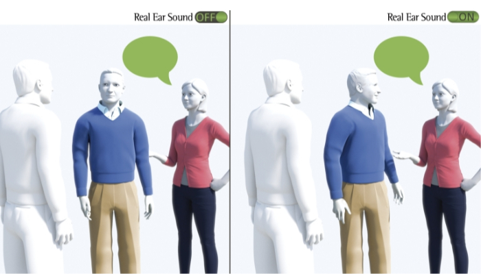 Phonak: 