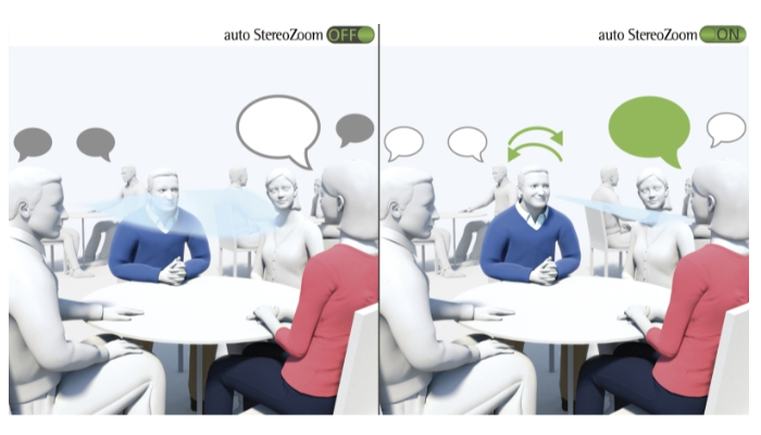 Phonak: Two groups of people in conversation