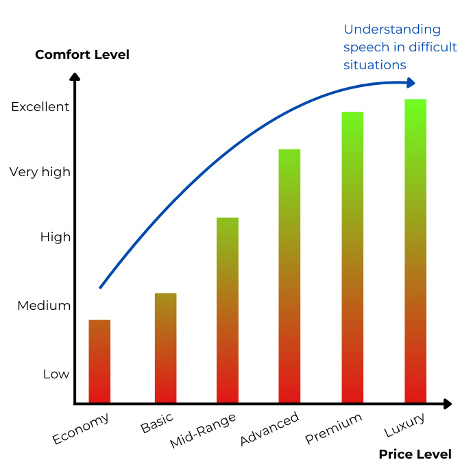 Hearing Aids 2025: Everything You Need to Know 21