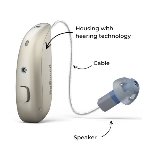 Hearing Aids 2025: Everything You Need to Know 5