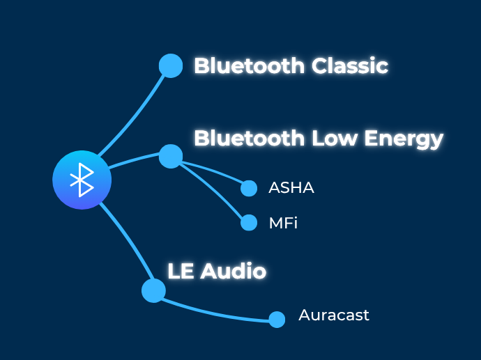 Bluetooth Hearing Aids 2025: How Smart Hearing Aids Enhance Your Listening Experience 11