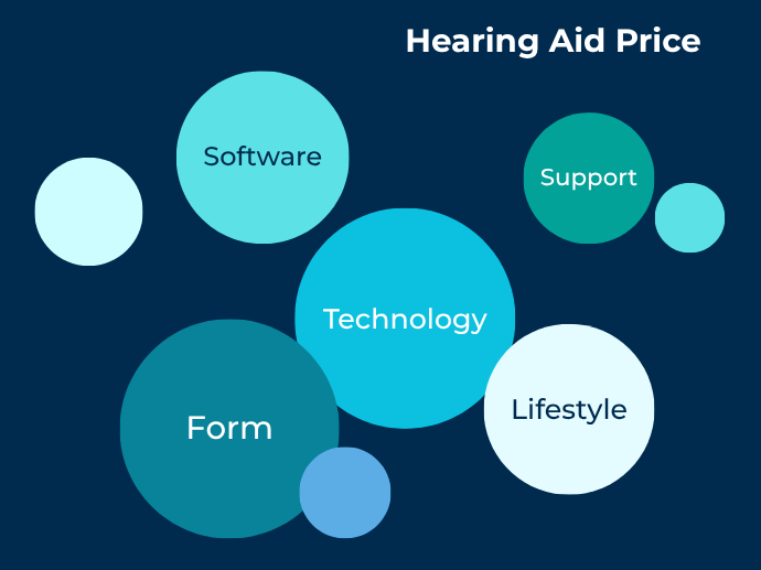 Hearing Aid Price Explained: What You're Really Paying For 5