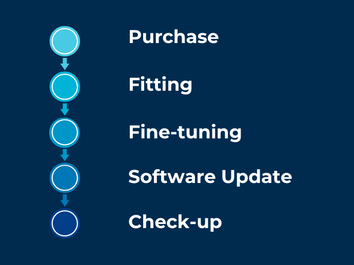 Hearing Aid Price Explained: What You're Really Paying For 8