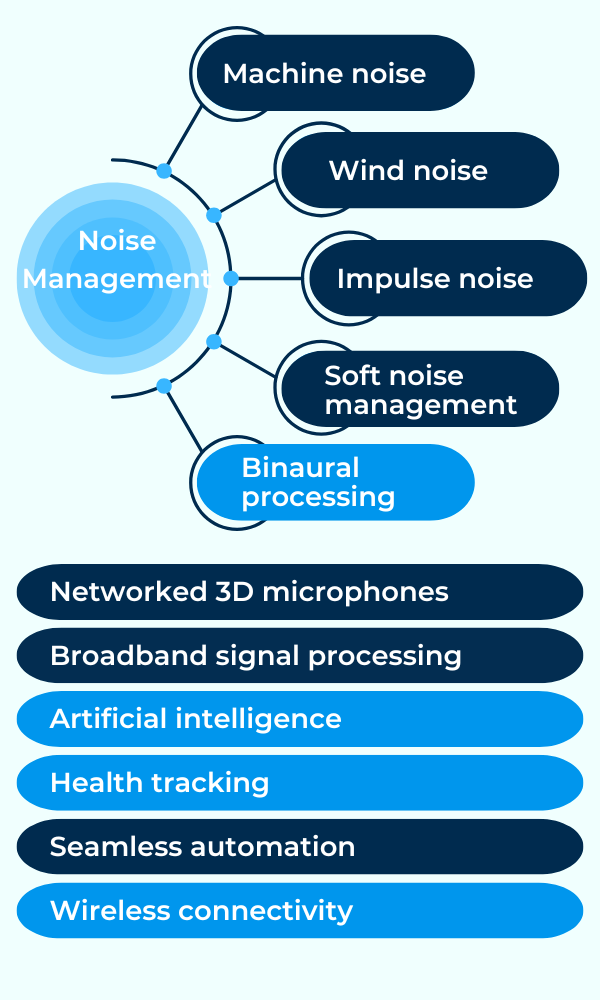 Hearing Aid Price Explained: What You're Really Paying For 6 Technology and software determine the hearing aid price.